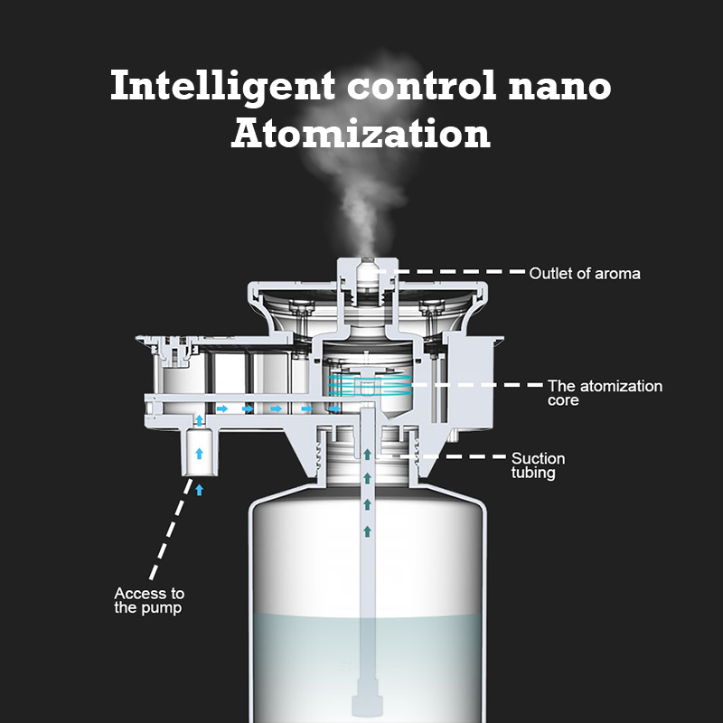 30000 Feet Namste Aroma Diffus - Perfume Fragrance World のレビューと価格