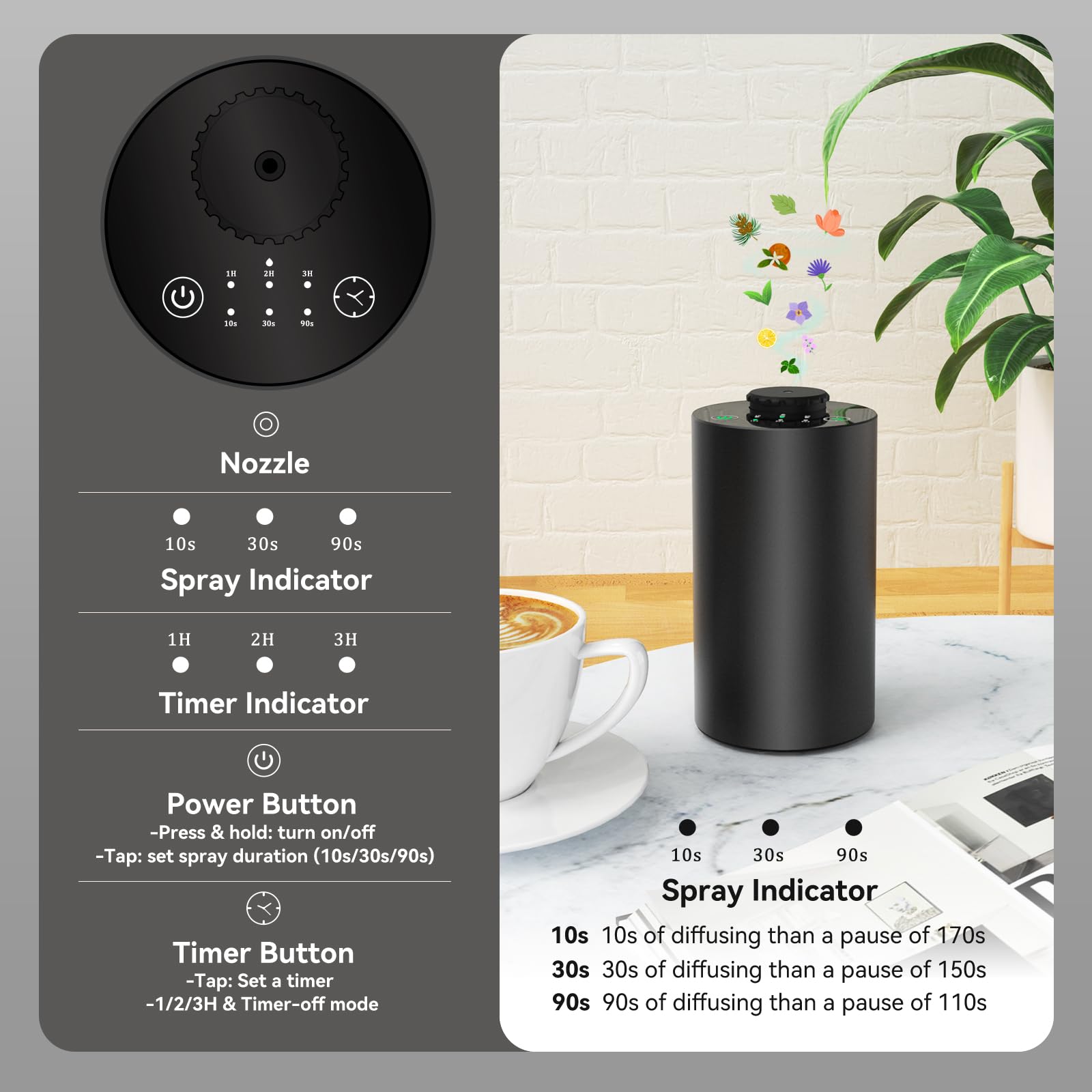 Waterless Essential Oil Diffus - Perfume Fragrance Machine のレビューと価格